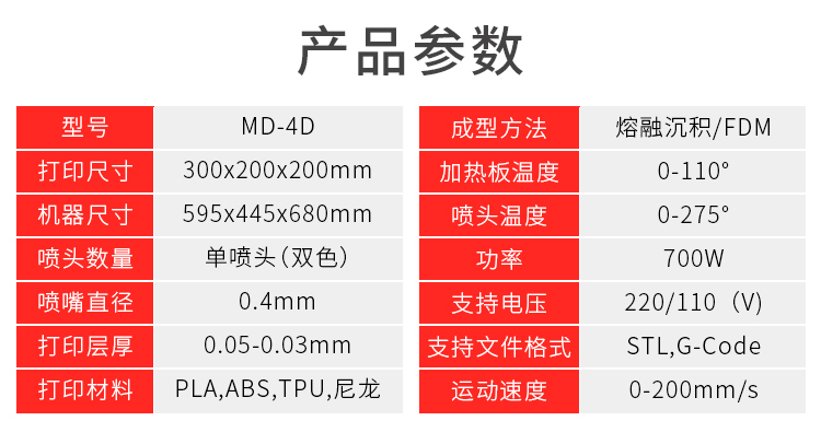  MD-4D(圖5)