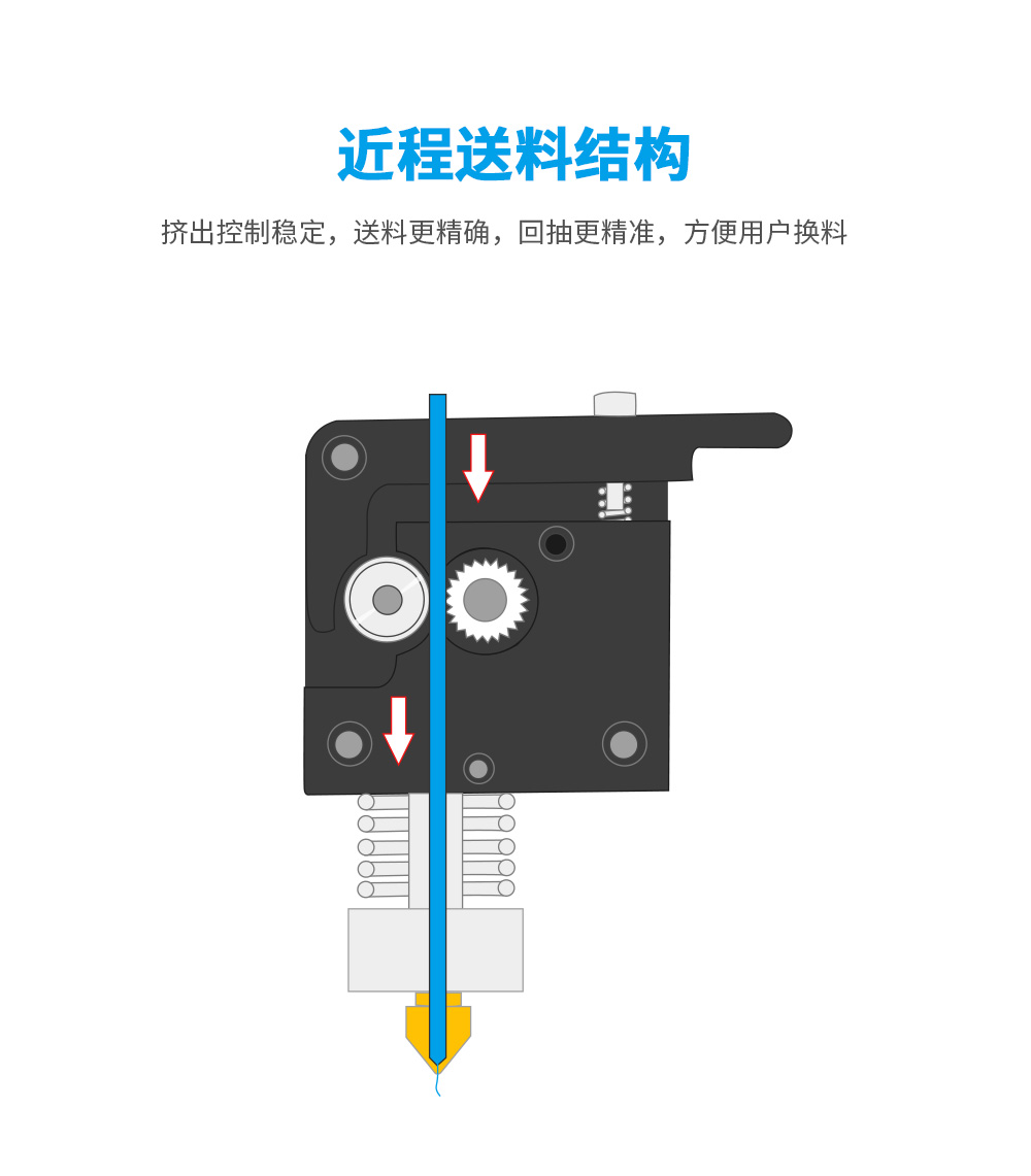 新品| 全新升級 D3 一體式專業(yè)級3D打印機 (圖13)